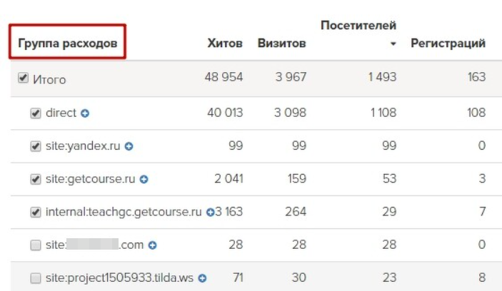 <p>
Группа расходов </p> <p>
Группа расходов </p>