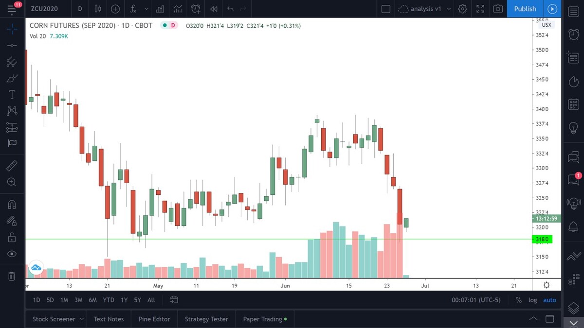 <p>Corn chart on June 26</p>
<p>Corn chart on June 26</p>