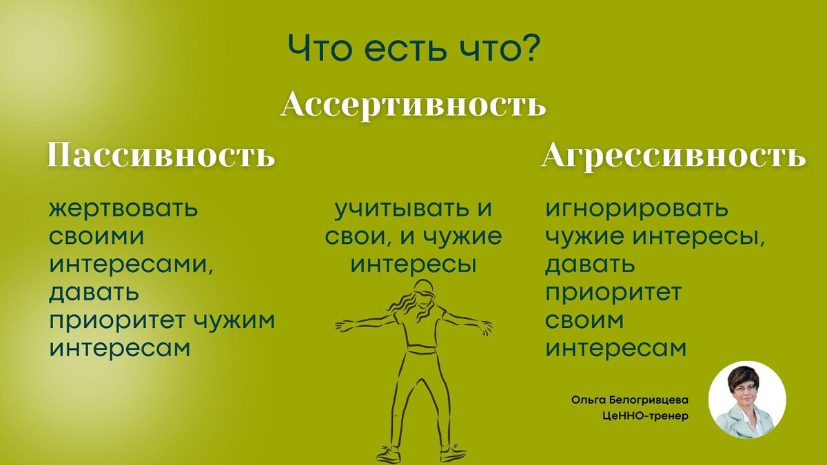 что такое ассертивное поведение что такое ассертивное поведение