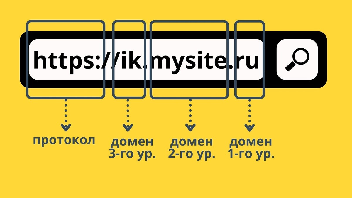 Иерархия домена Иерархия домена