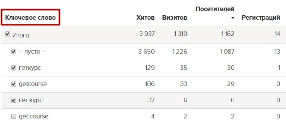 <p>
Ключевое слово </p> <p>
Ключевое слово </p>