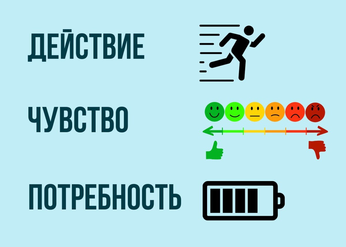 Три слоя восприятия Три слоя восприятия
