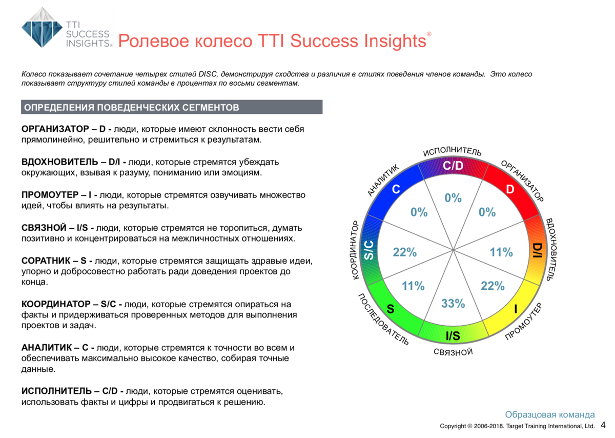 <p>
Ролевое колесо DISC TTI</p> <p>
Ролевое колесо DISC TTI</p>