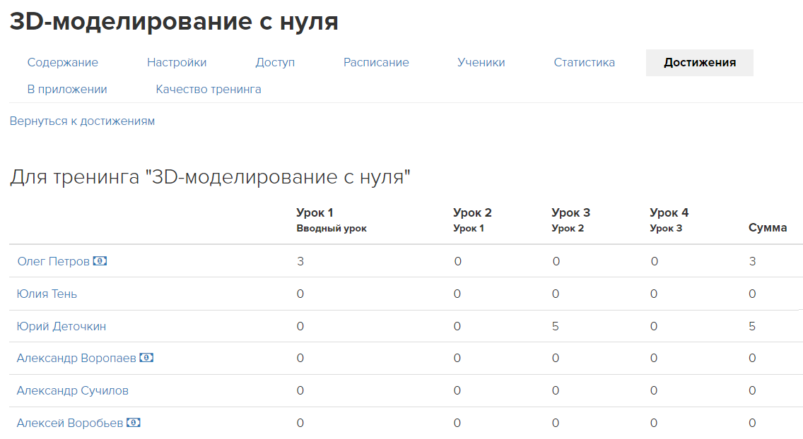 Результаты учеников по шкале Результаты учеников по шкале