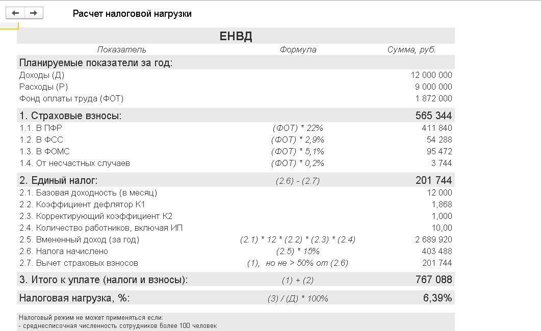 Расчет для ООО на ЕНВД Расчет для ООО на ЕНВД