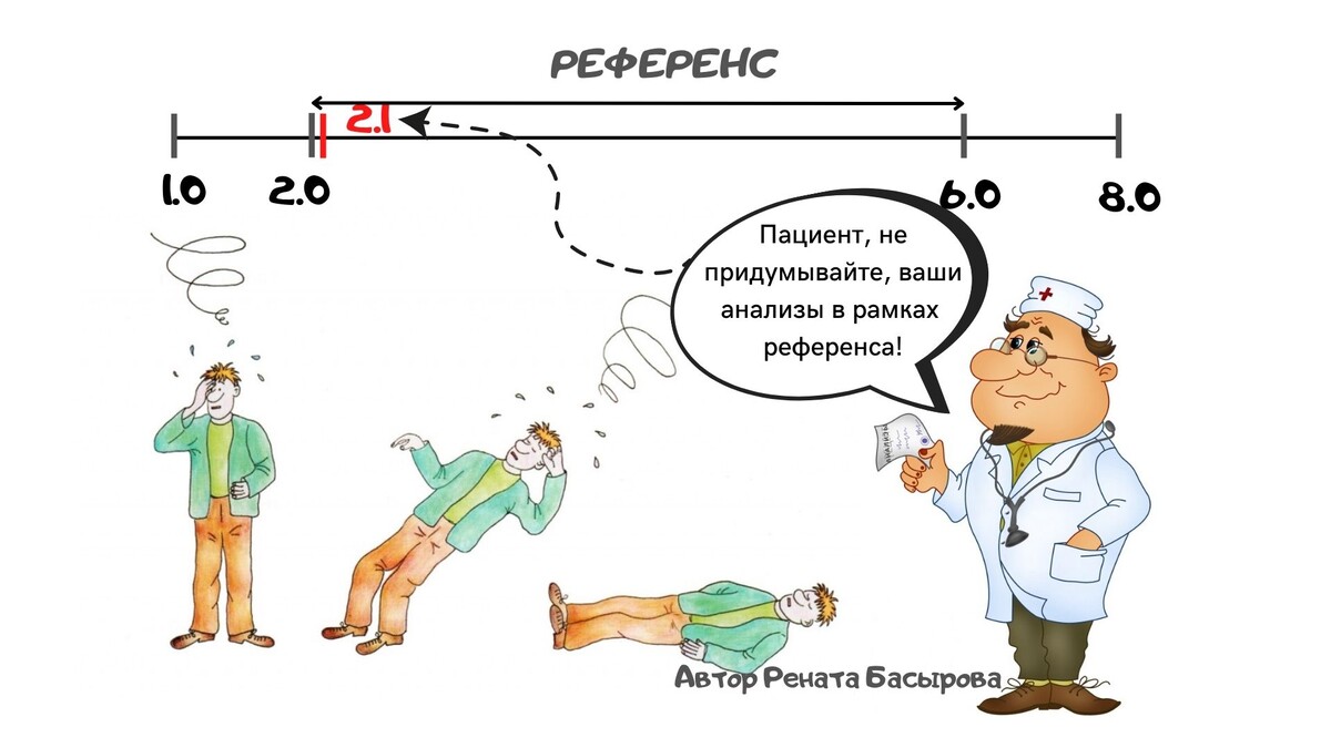 <p>На курсе мы как раз будет разбираться с референсами лабораторий и оптимальными показателями.</p> <p>На курсе мы как раз будет разбираться с референсами лабораторий и оптимальными показателями.</p>