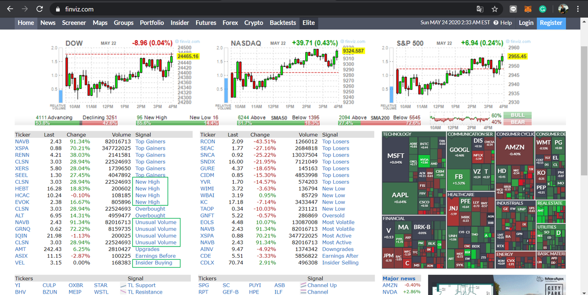 <p>Finviz with New High, Unusual Volume, and Insiders Buying sections highlighted</p>
<p>Finviz with New High, Unusual Volume, and Insiders Buying sections highlighted</p>