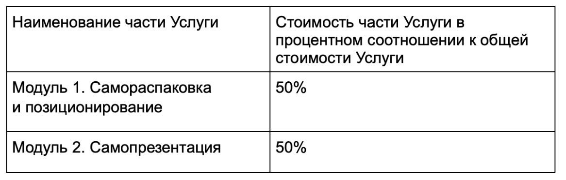 <p><br></p><p>Стоимость бонусных Услуг, оказываемых Исполнителем на первой ступени “Кто я”</p> <p><br></p><p>Стоимость бонусных Услуг, оказываемых Исполнителем на первой ступени “Кто я”</p>