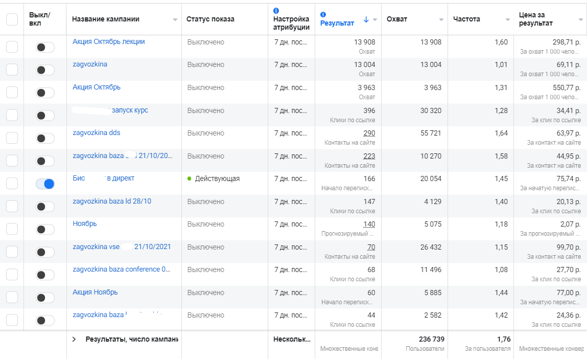 <p>
Тест гипотез, акций и запуски через рекламу в Facebook</p> <p>
Тест гипотез, акций и запуски через рекламу в Facebook</p>