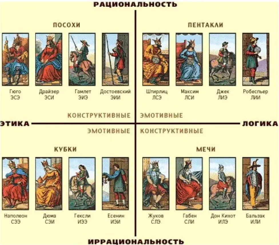 <p> На второй ступени вы сможете установить свою масть, чтобы перейти к следующему этапу и выяснить, какая конкретно Придворная Карта соответствует вашему типу личности. </p> <p> На второй ступени вы сможете установить свою масть, чтобы перейти к следующему этапу и выяснить, какая конкретно Придворная Карта соответствует вашему типу личности. </p>