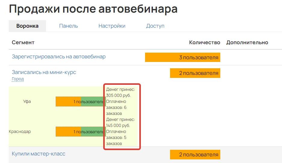 Метрики по пользователям Метрики по пользователям