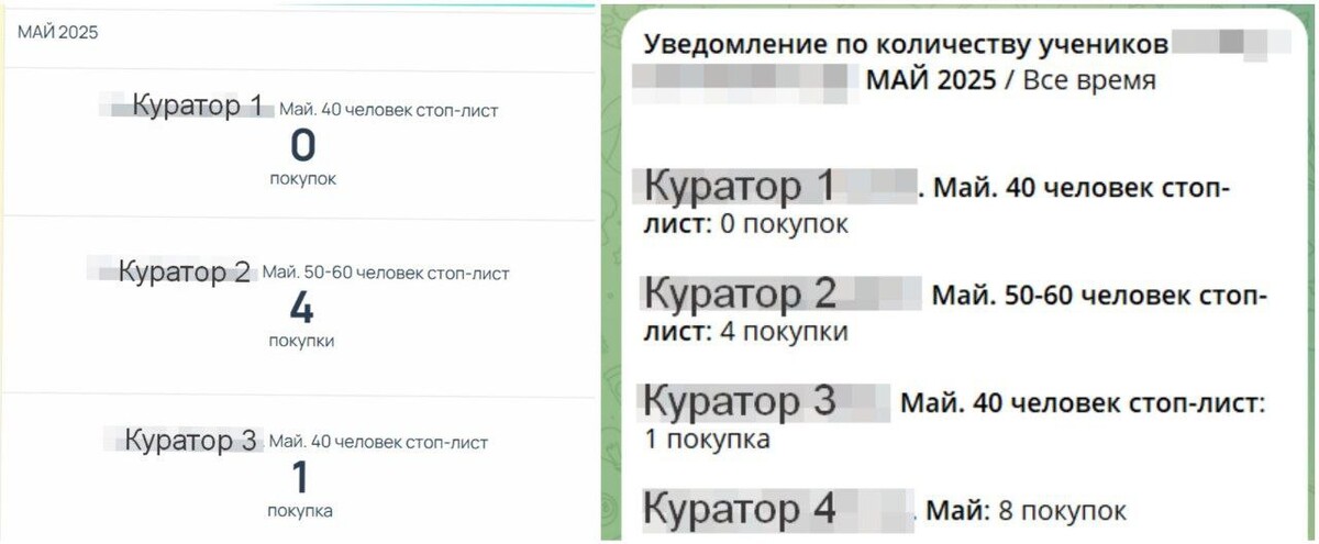 <p> Дашборд и ежедневное уведомление в Телеграм (на момент начала регистрации в поток)</p> <p> Дашборд и ежедневное уведомление в Телеграм (на момент начала регистрации в поток)</p>