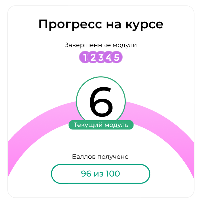 <p>Прогресс отдельного модуля с баллами</p>
<p>Прогресс отдельного модуля с баллами</p>