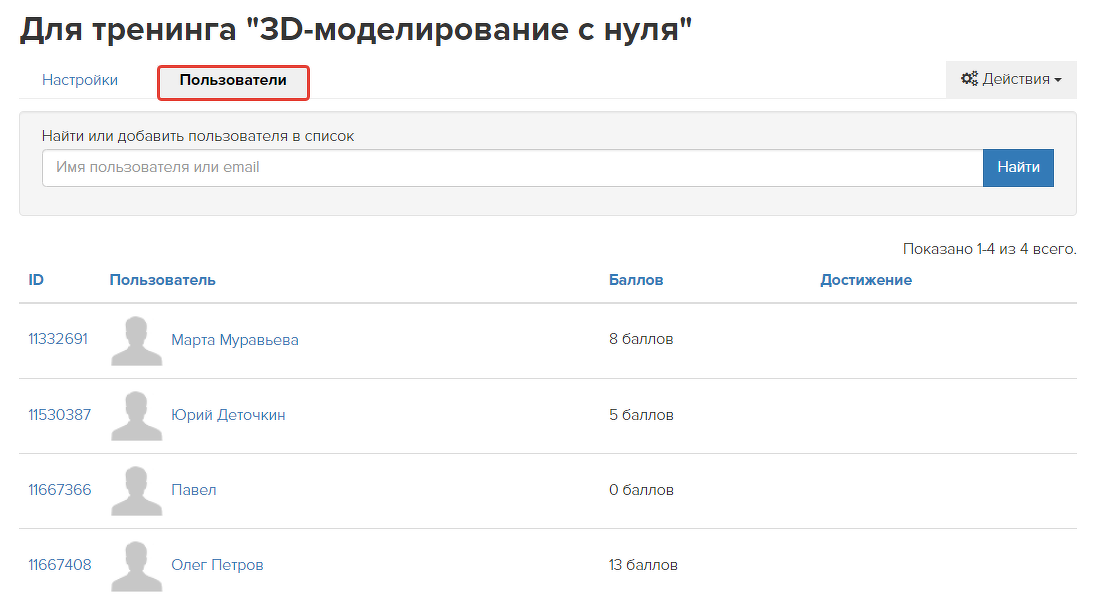 Результаты учеников по шкале Результаты учеников по шкале