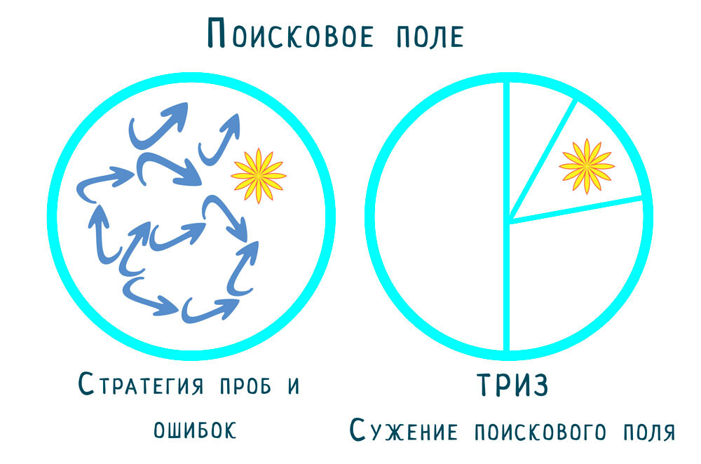 Иллюстрация к игре Да-нетка Иллюстрация к игре Да-нетка
