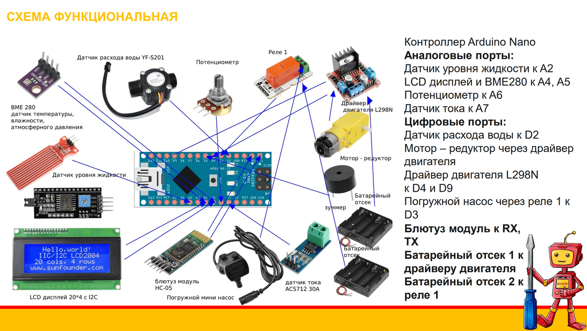 Слайд 8 Слайд 8