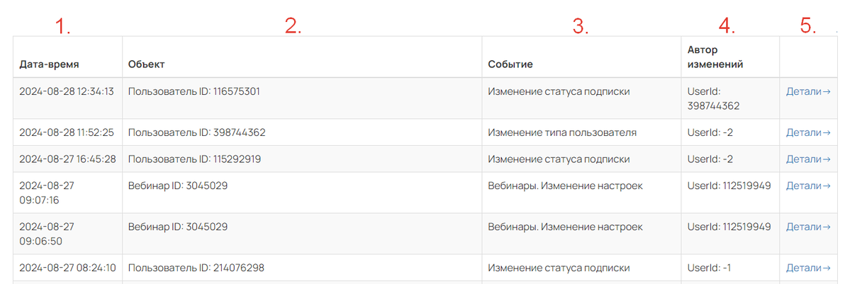 <p>
Таблица с хронологией событий</p> <p>
Таблица с хронологией событий</p>