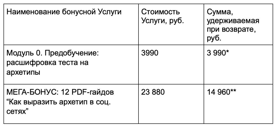 <p>*Согласно стоимости Услуги (см. Приложение 1)</p>
<p>**Согласно стоимости Услуг “Комплект из 5-ти PDF-гайдов “Как выразить архетип в соц. сетях” и стоимости Услуги “PDF-гайд “Как выразить архетип в соц. сетях” — 1990 руб. и в соответствии с расчетом: 5490 + 5490 + 1990 + 1990 = 14 960 руб.</p> <p>*Согласно стоимости Услуги (см. Приложение 1)</p>
<p>**Согласно стоимости Услуг “Комплект из 5-ти PDF-гайдов “Как выразить архетип в соц. сетях” и стоимости Услуги “PDF-гайд “Как выразить архетип в соц. сетях” — 1990 руб. и в соответствии с расчетом: 5490 + 5490 + 1990 + 1990 = 14 960 руб.</p>