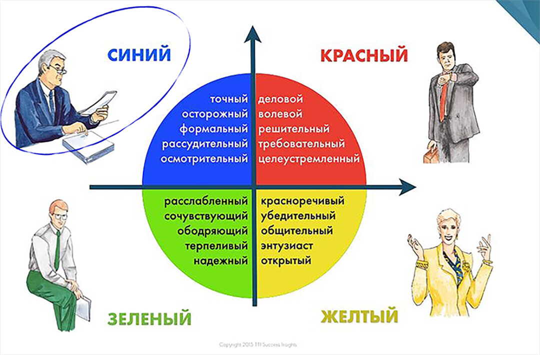 <p> </p><h4> <strong>ВЫ «СИНИЙ — C» </strong></h4> <p> </p><h4> <strong>ВЫ «СИНИЙ — C» </strong></h4>