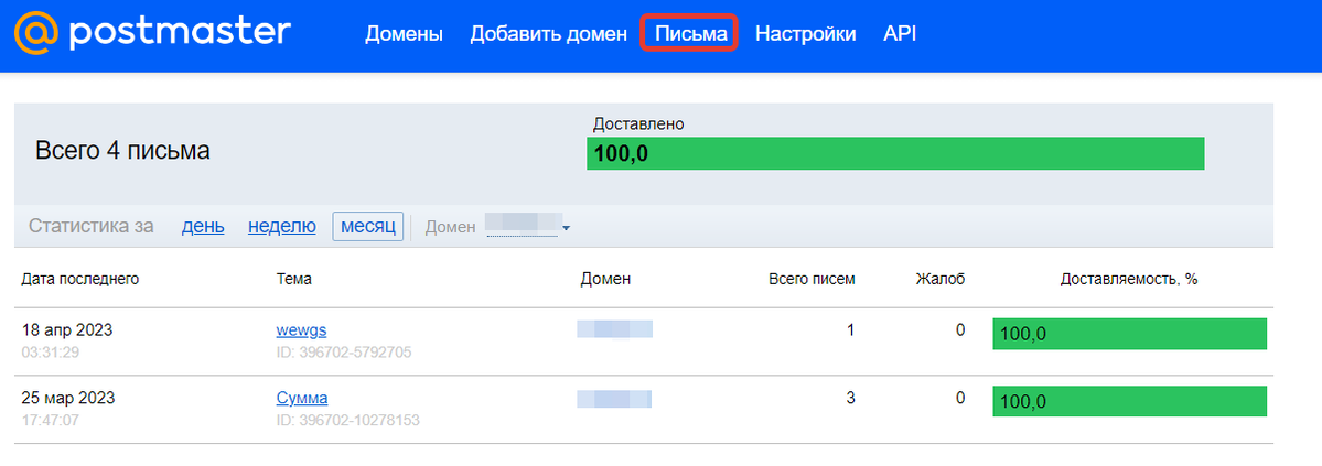 Статистика по типу писем в Postmaster Статистика по типу писем в Postmaster