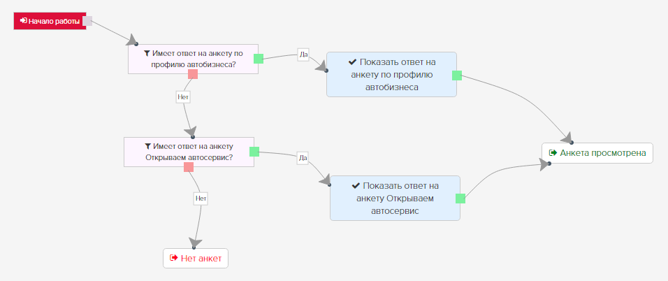 Подпроцесс №1 Подпроцесс №1