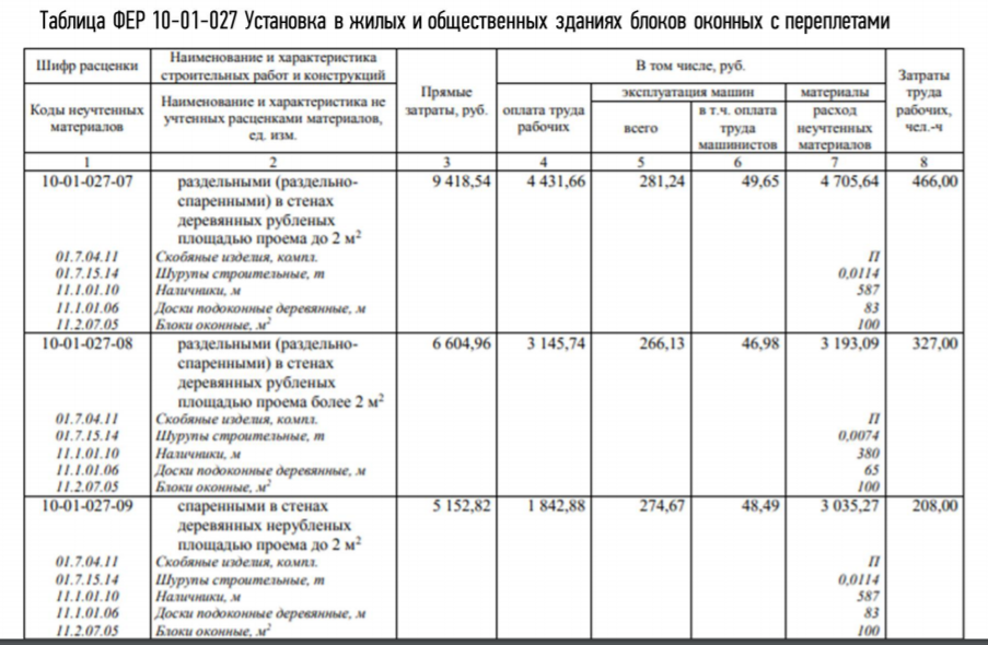 Скобяные изделия, шурупы, доски, наличники, блоки в данных расценках учитываются по проекту отдельно