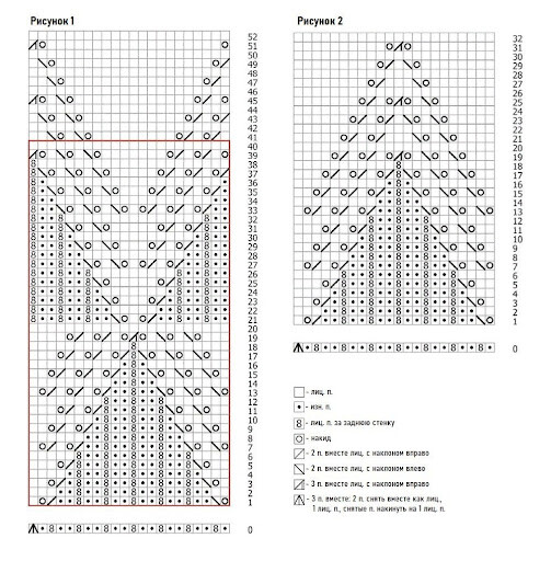 Таблица петель для вязания носков