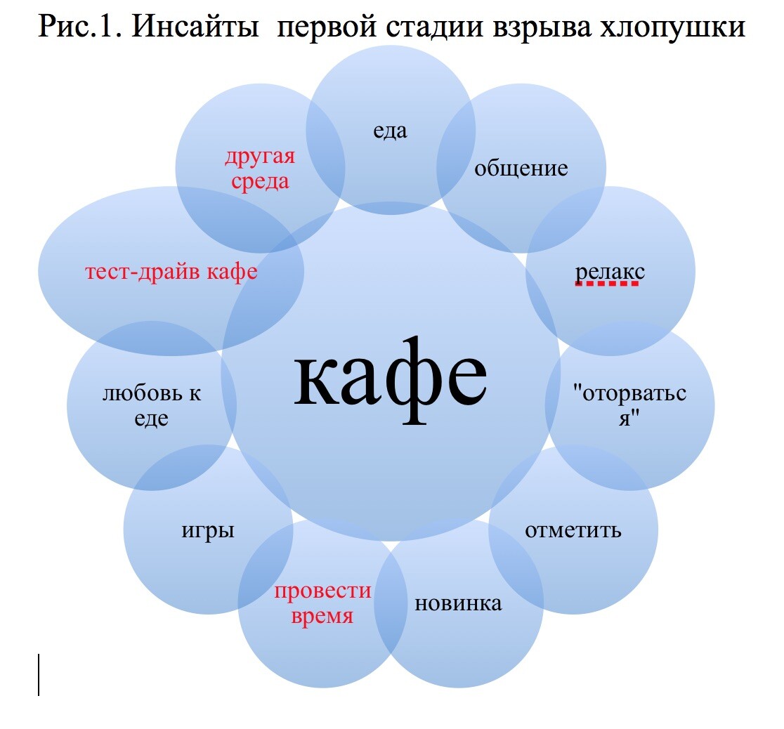 1001 креативная идея. Пятничное, личное