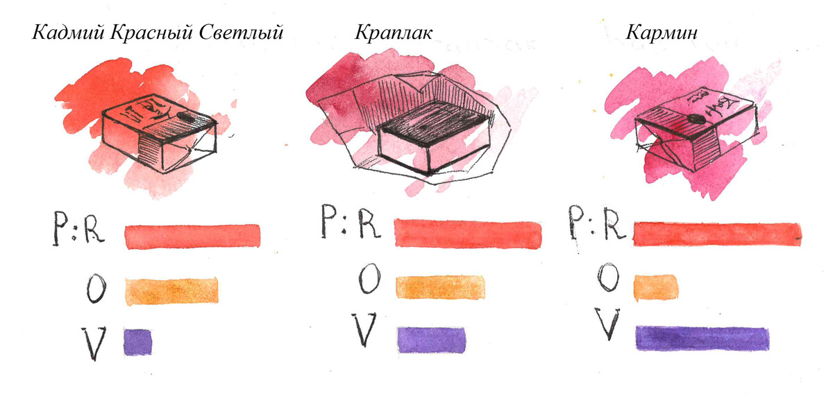 Таблица смешения цветов: какие цвета получаются при смешивании красок