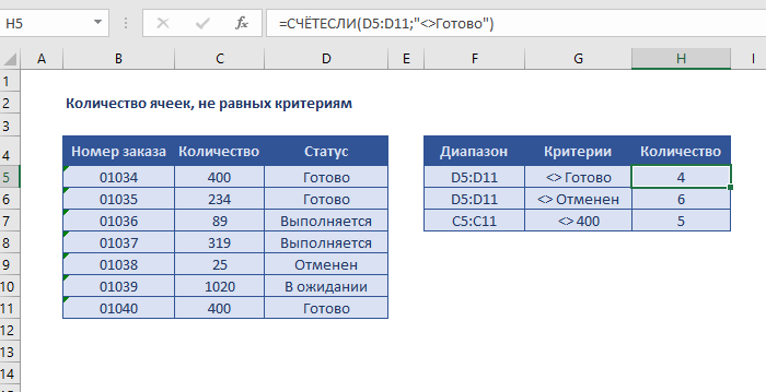 Численность готов. СЧЕТЕСЛИ В excel. Функция СЧЁТЕСЛИ В excel. Как посчитать количество ячеек. СЧЕТЕСЛИ критерий.