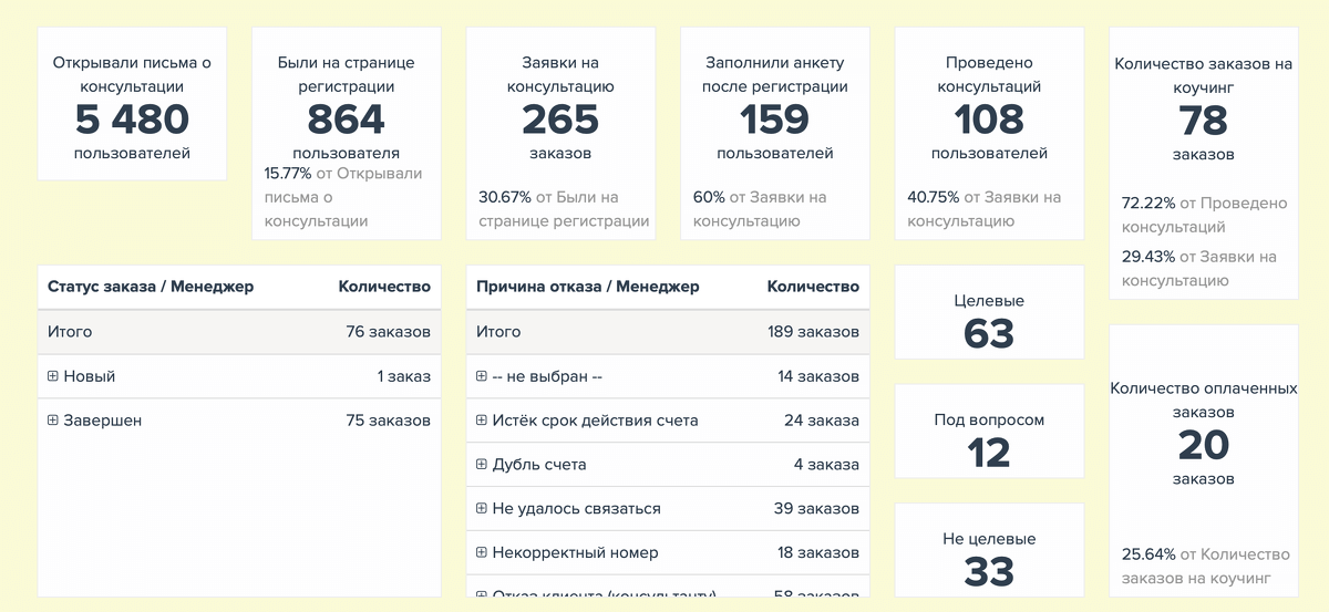 <p>Панели мониторинга</p>