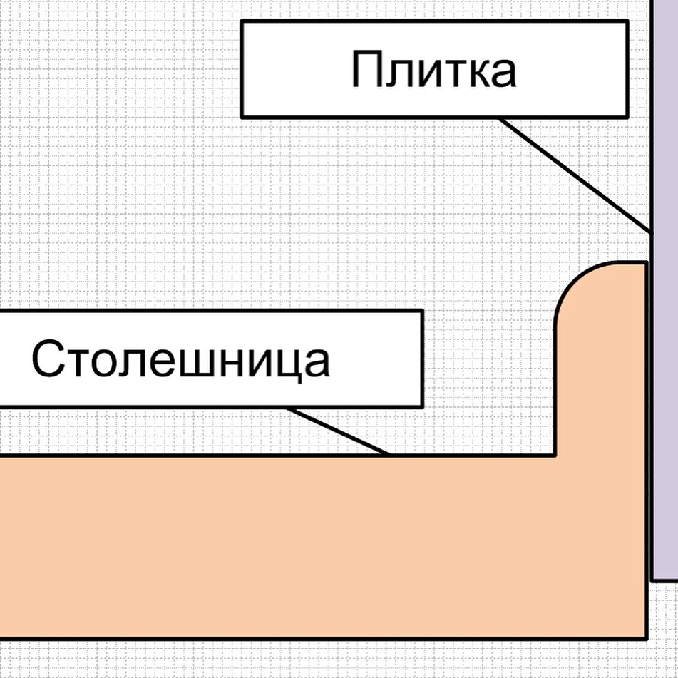 Стык столешницы и плитки