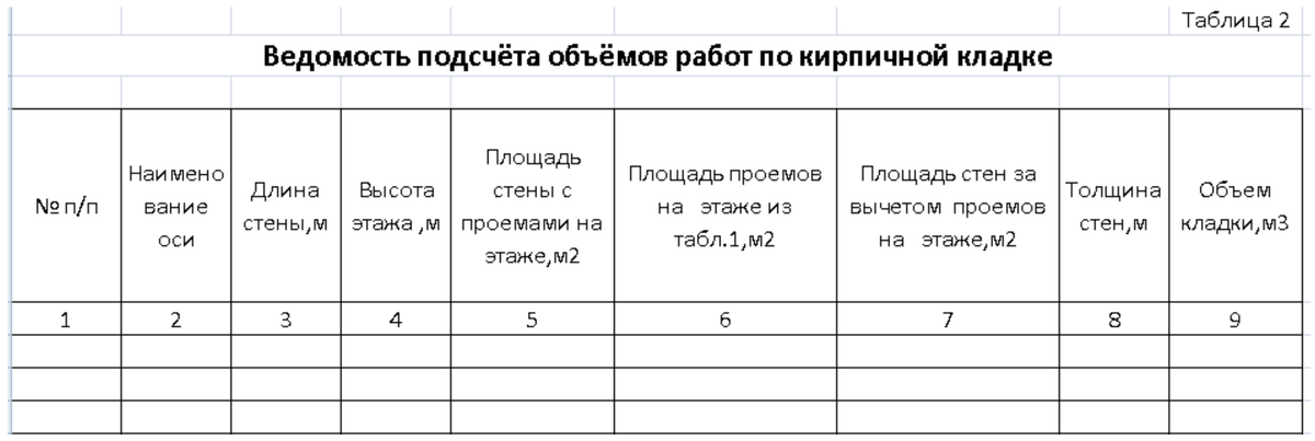 Ведомость подсчета объемов работ образец