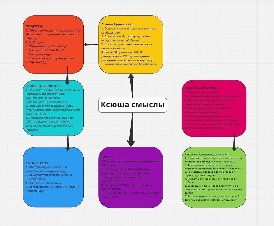 Родология. Законы родологии. Родология обучение дистанционно стоимость.