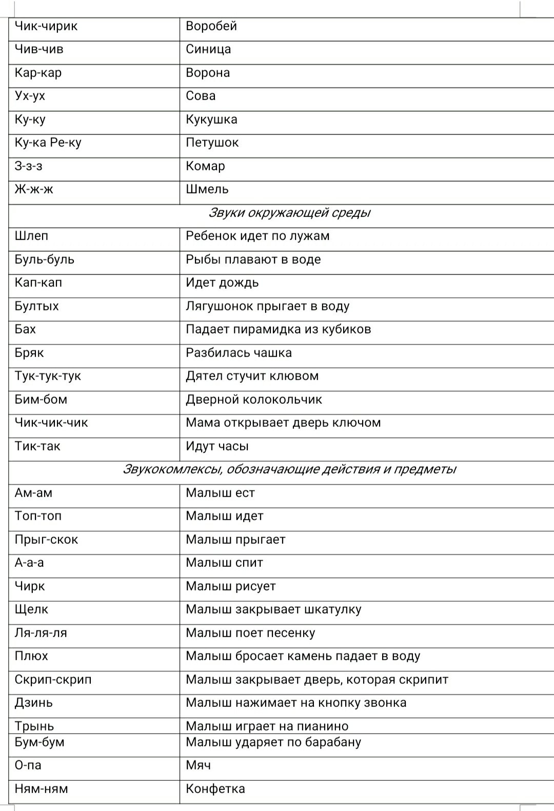 Памятка по развитию речи неговорящих детей. Блог Лого Портал