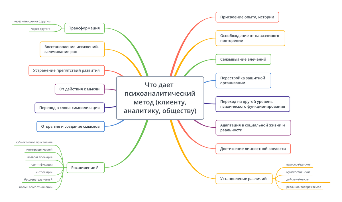 Все вебинары Надежды Майн