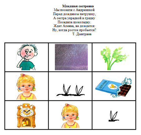 Мнемотехника для работы с детьми дошкольного возраста. Блог Лого Портал