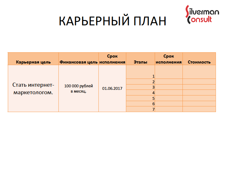 Структура карьерного плана