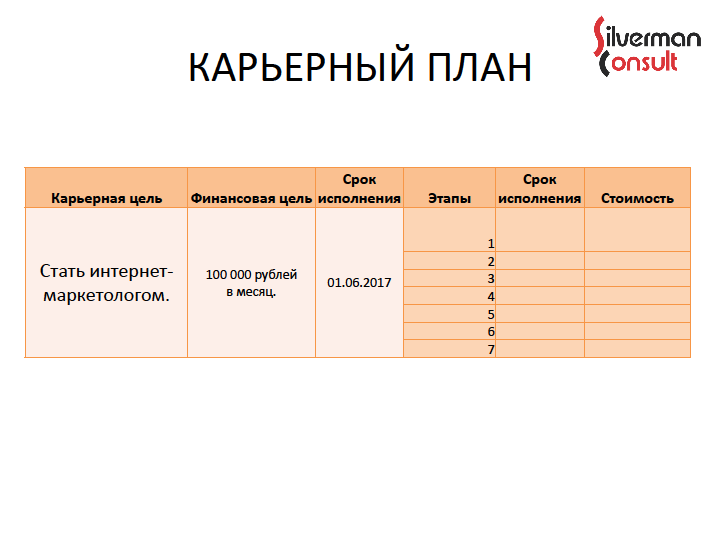 Как сделать план карьеры