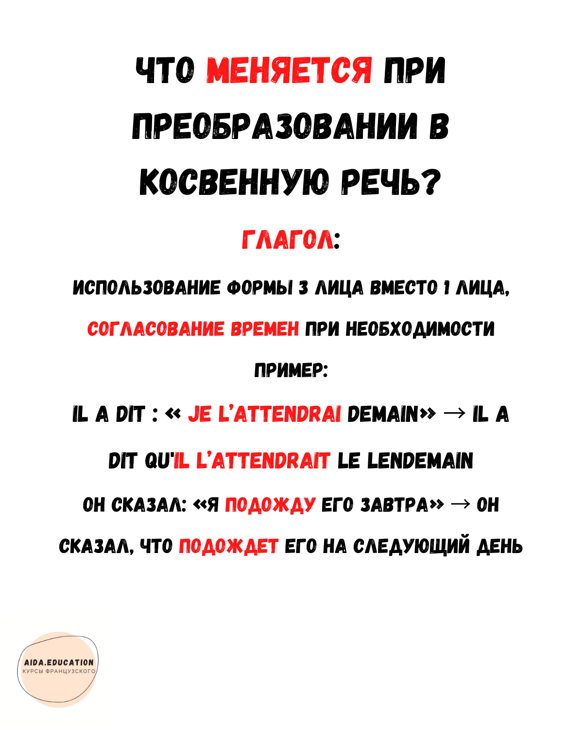 Схемы косвенной речи