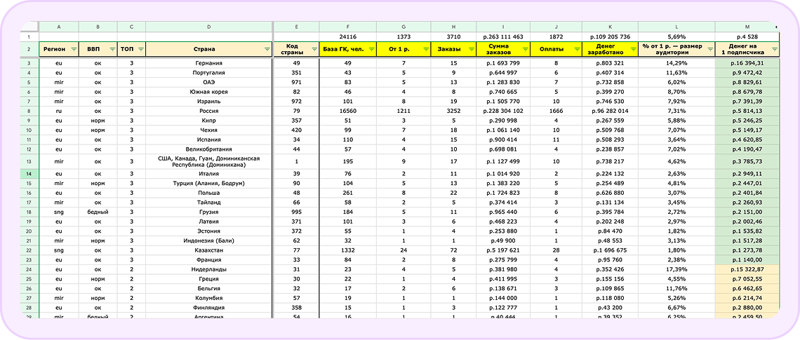 Корректировка бюджетов в трафике