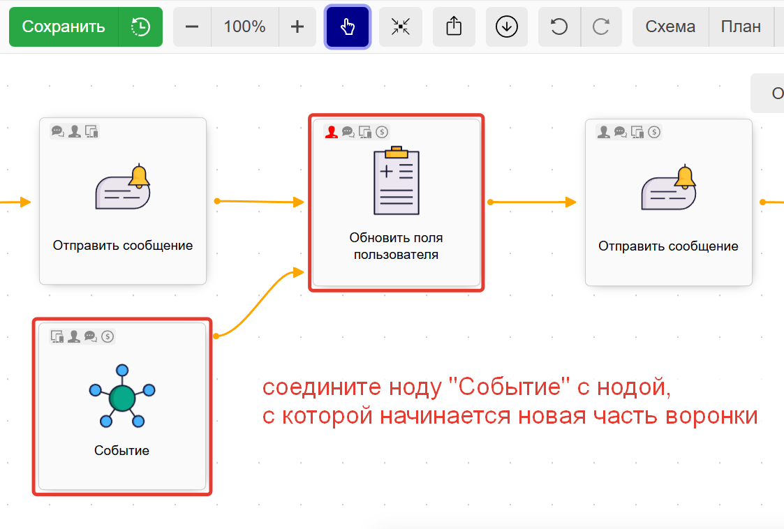 Новая часть воронки