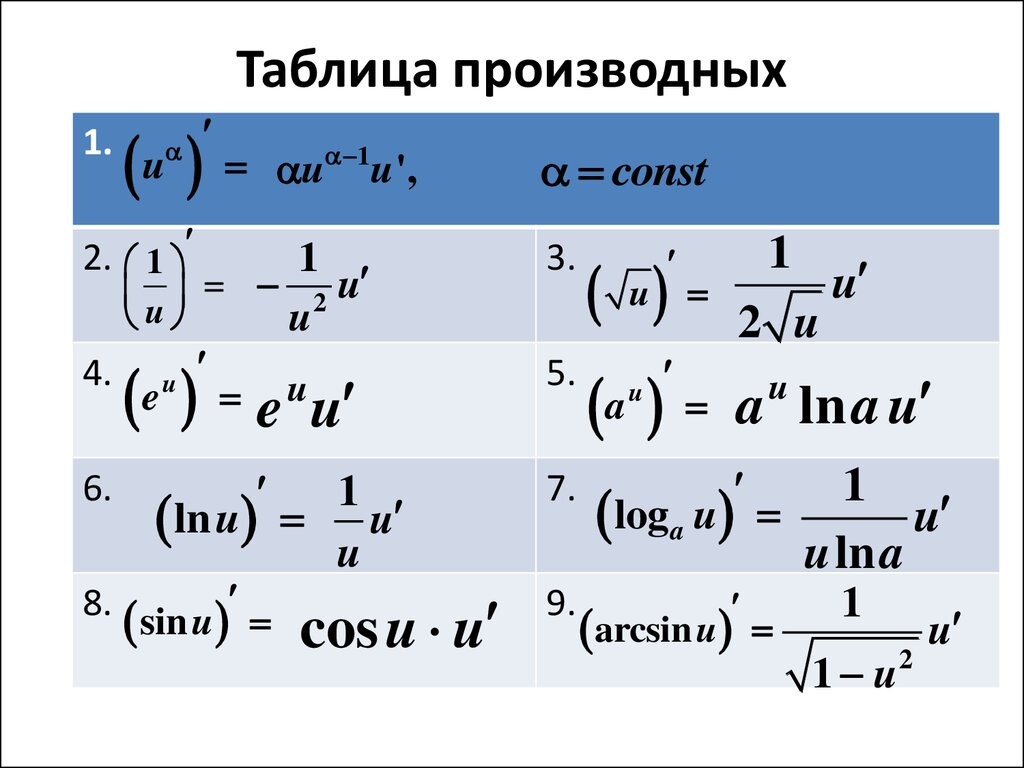 Производной функции e x. Таблица преобразования производных. Таблица производных функций u. Формулы производной таблица. Производная функции формулы таблица.