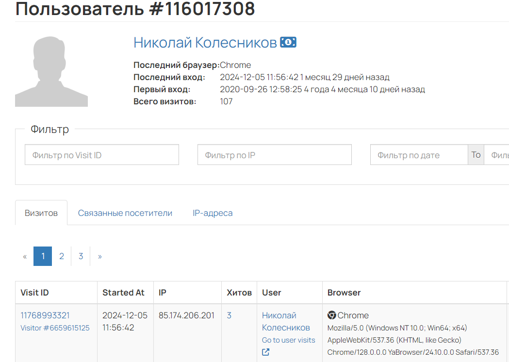 
		<p>Визиты пользователя</p>	