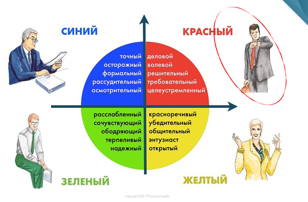 
				<p>		</p><h4>		<strong>ВЫ «КРАСНЫЙ — D»	</strong></h4>			