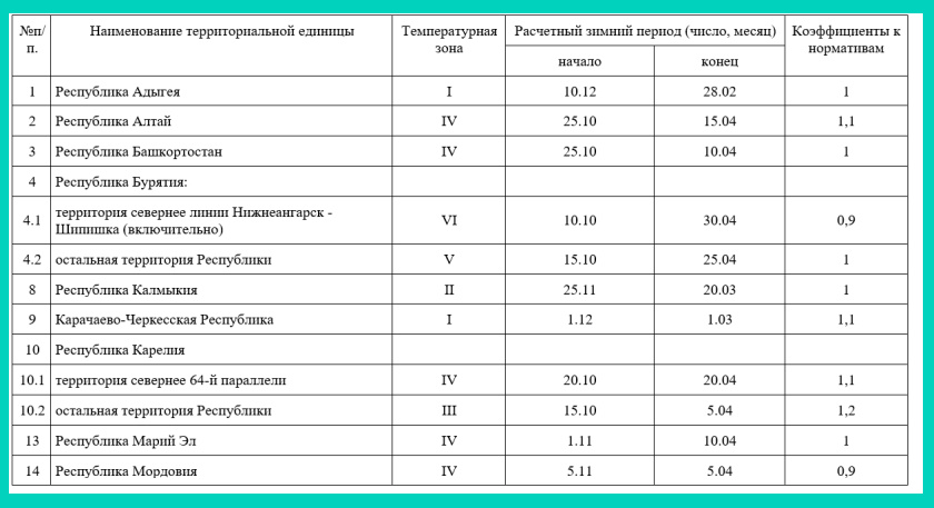 Гсн 81 05 02 2007 зимнее удорожание