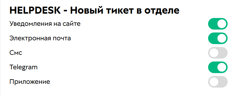 Уведомление о новом сообщении в отделе