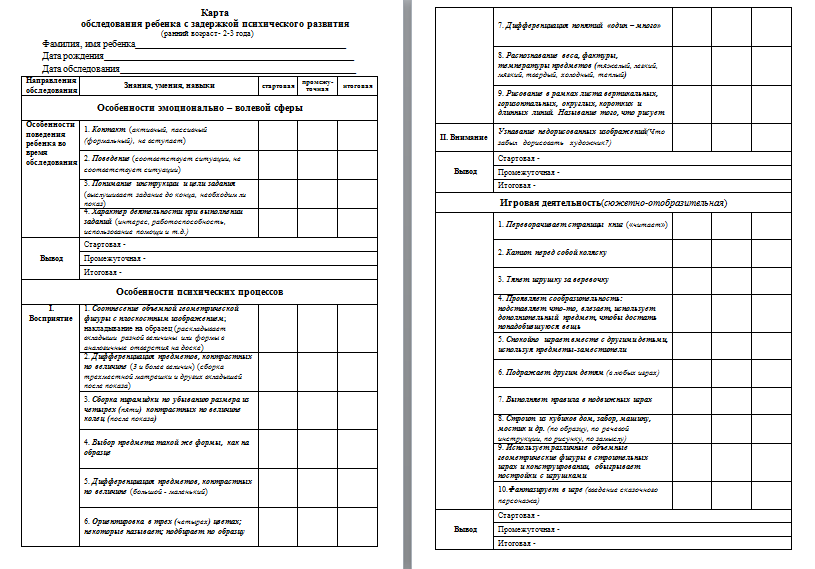 Карта обследования ребенка с задержкой психического развития заполненная