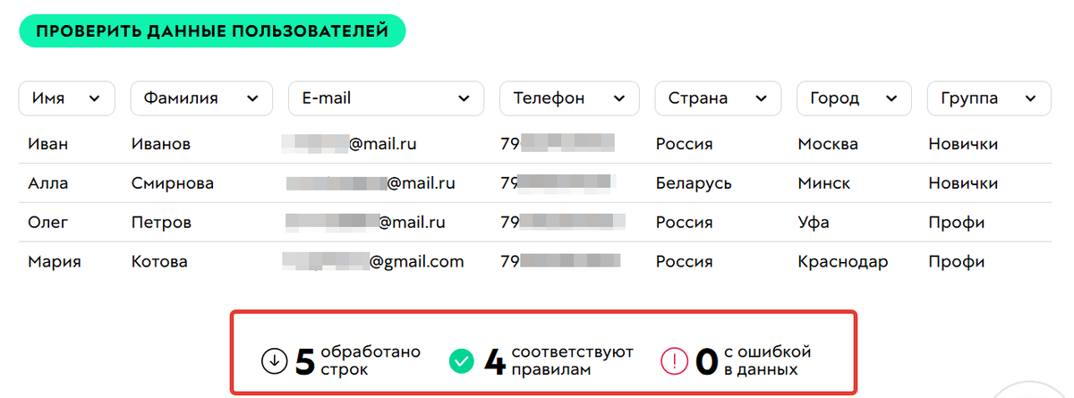Результаты загрузки