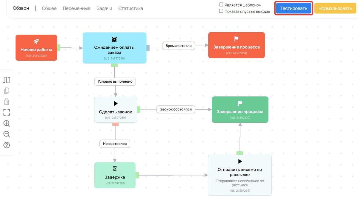 Как протестировать процесс